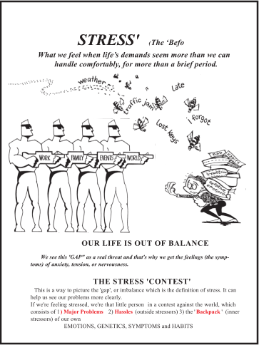STRESS'       ( The Befo What we feel when lifes demands seem more than we can         handle comfortably, for more than a brief period. OUR LIFE IS OUT OF BALANCE We see this 'GAP" as a real threat and that's why we get the feelings (the symp- toms) of anxiety, tension, or nervousness.                            THE STRESS 'CONTEST'  This is a way to picture the 'gap', or imbalance which is the definition of stress. It can help us see our problems more clearly. If we're feeling stressed, we're that little person  in a contest against the world, which consists of 1 ) Major Problems   2)  Hassles  (outside stressors) 3) the ' Backpack '  (inner stressors) of our own                       EMOTIONS, GENETICS, SYMPTOMS and HABITS