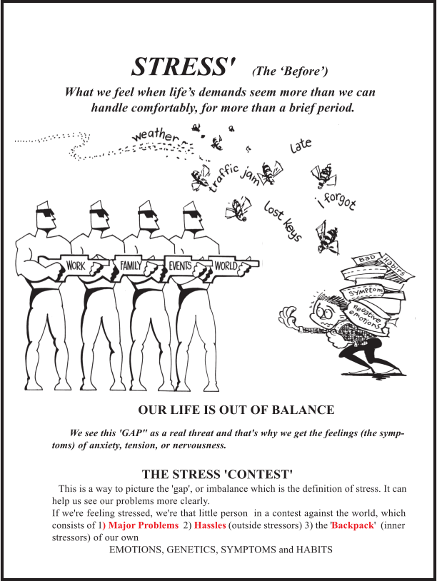 STRESS'       ( The Before) What we feel when lifes demands seem more than we can         handle comfortably, for more than a brief period. OUR LIFE IS OUT OF BALANCE We see this 'GAP" as a real threat and that's why we get the feelings (the symp- toms) of anxiety, tension, or nervousness.                            THE STRESS 'CONTEST'  This is a way to picture the 'gap', or imbalance which is the definition of stress. It can help us see our problems more clearly. If we're feeling stressed, we're that little person  in a contest against the world, which consists of 1 ) Major Problems   2)  Hassles  (outside stressors) 3) the ' Backpack '  (inner stressors) of our own                       EMOTIONS, GENETICS, SYMPTOMS and HABITS